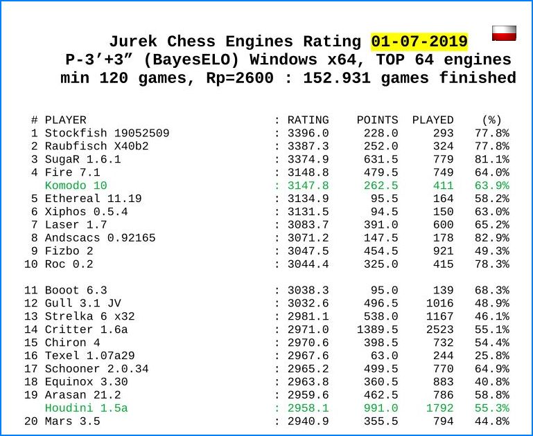 Jurek Chess Engines Rating 01-07-2019